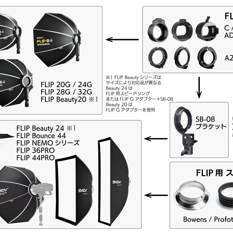 値引き可　SMDV SPEEDBOX-50 スチールロッド ソフトボックス Amazon | SMDV ソフトボックス FLIP 20G 本体のみ 50cm