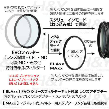 H&Y HD EVO-series Natural Color Vari ND3-32+CPL フィルター Kit｜可変ND＋CPLフィルター（ねじ込み・マグネット装着両対応）