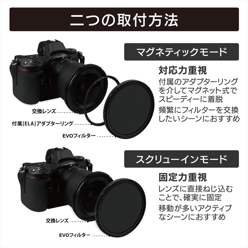 EVO-Series IR NDフィルターKit （ねじ込み・マグネット装着両対応