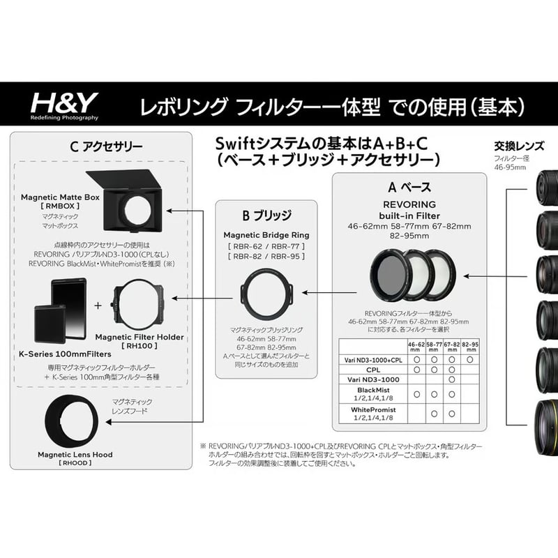 REVORING Vari ND3-ND1000 CPL Mark II [可変ND+CPL