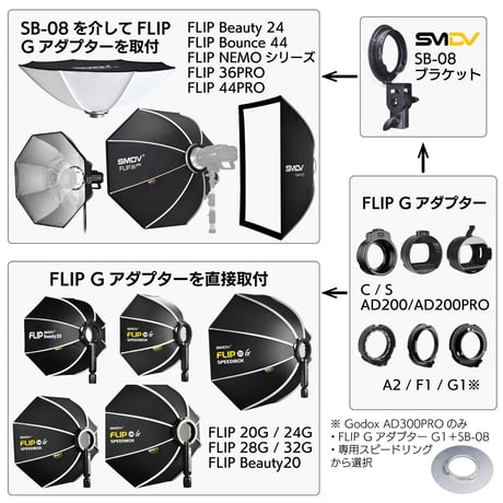 [SMDV] Flip Bracket SB-08 （Flip Beauty 24, Flip Pro, Nemo, BoucneとFlip G用アダプターを連結するためのブラケット）