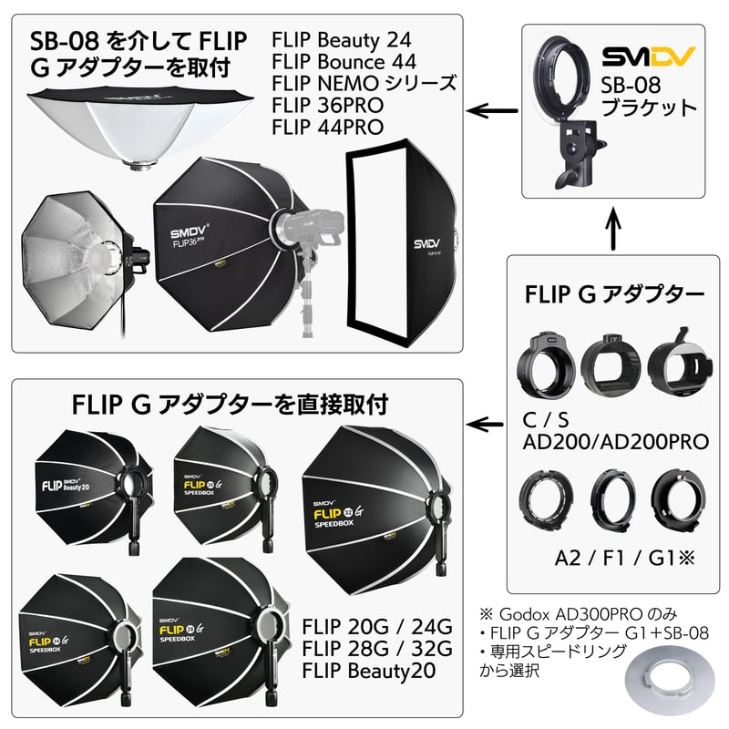 SMDV] Flip Bracket SB-08 （Flip Beauty 24, Flip