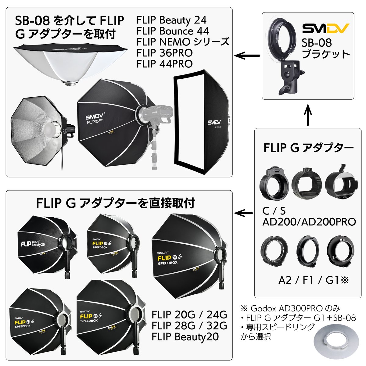 SMDV] Flip Bracket SB-08 （Flip Beauty 24, Flip