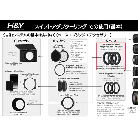 SWIFT REVORINGマグネティック可変式アダプター [A. ベース]