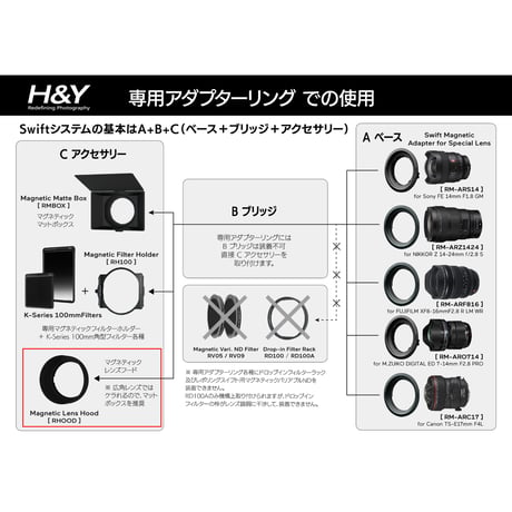 Swift マグネティック レンズフード (Swift Magnetic Lens Hood) [RHOOD] [C. アクセサリー]