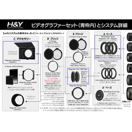 [直営店限定] REVORING Swiftシステム ビデオグラファーセット