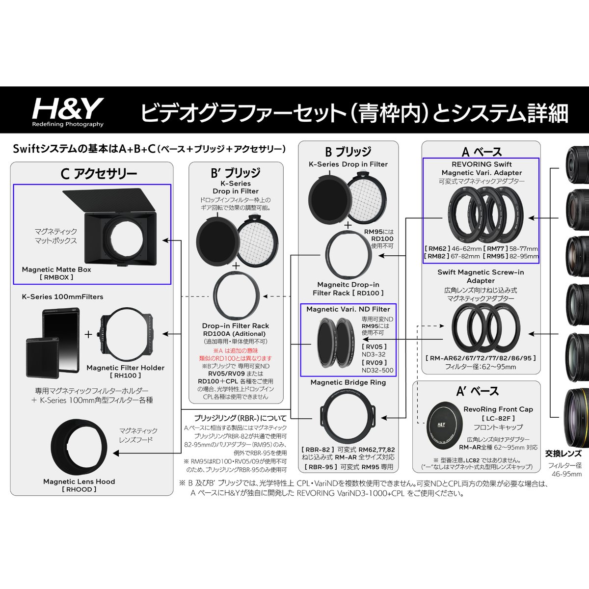 REVORING Swiftシステム ビデオグラファーセット | H&Y Filters Japan