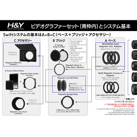 [直営店限定] REVORING Swiftシステム ビデオグラファーセット