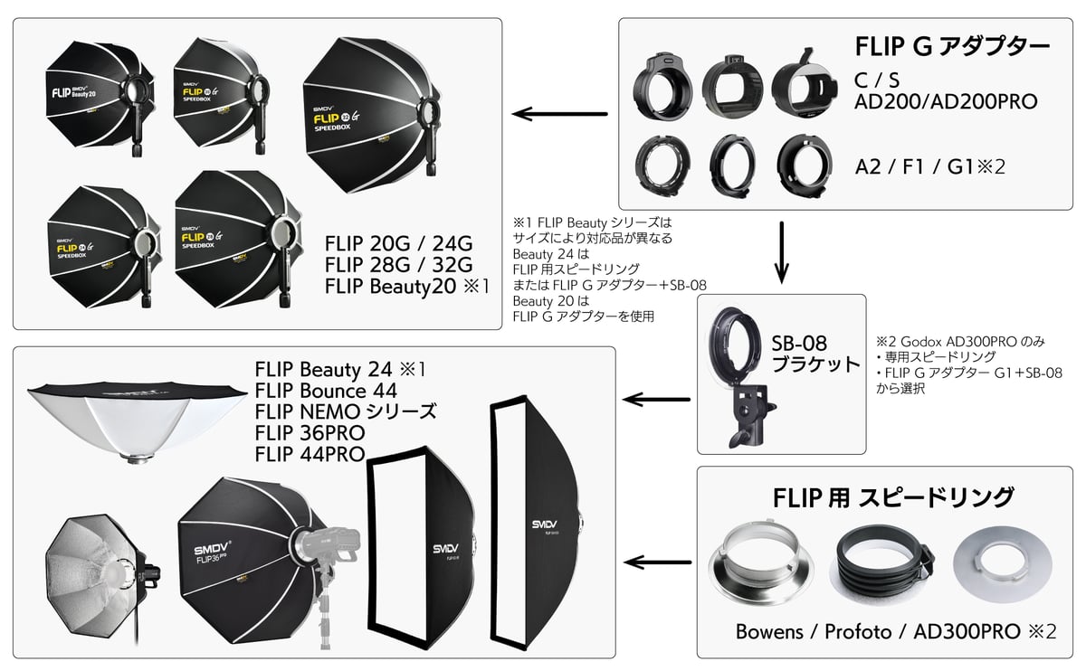SMDV speedbox flip28G とAdapter2種類 SMDV speedbox flip28G とAdapter2種類 【公式通販】