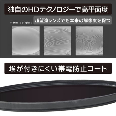 EVO-Series IR NDフィルターKit （ねじ込み・マグネット装着両対応）