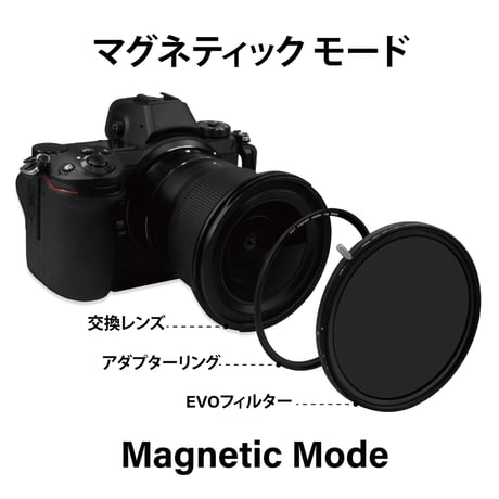 EVO-Series MRC Slim Natural CPLフィルター Kit（ねじ込み・マグネット装着両対応）