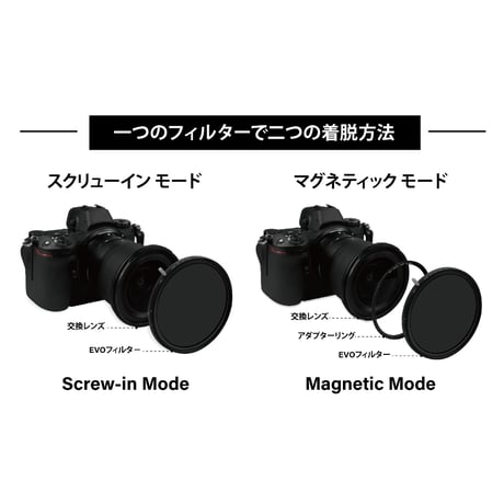 EVO-Series MRC Slim Natural CPLフィルター Kit（ねじ込み・マグネット装着両対応）