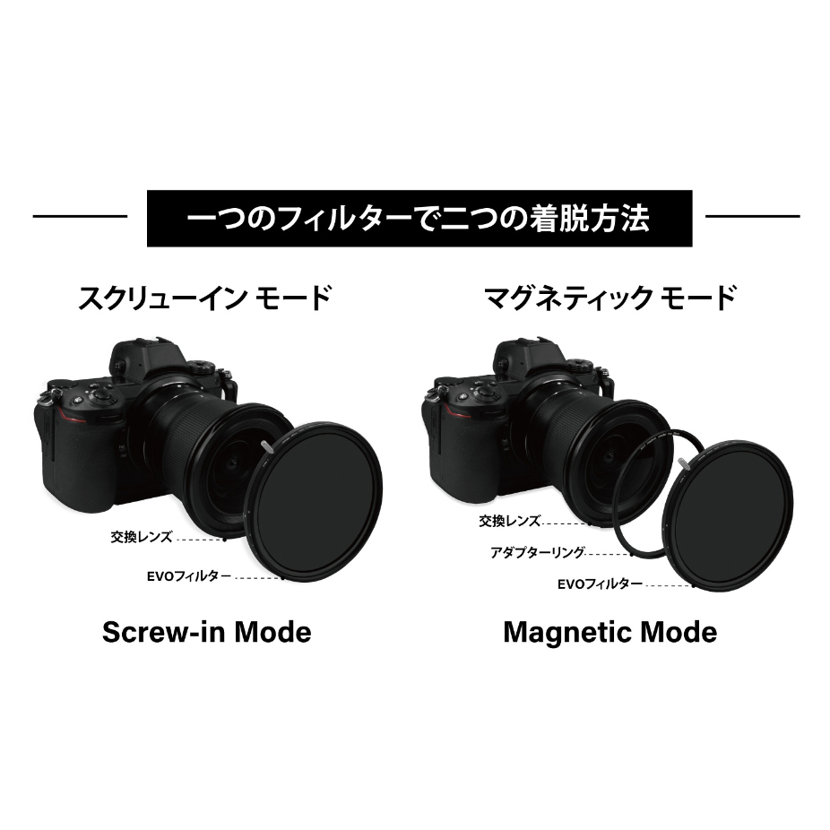 EVO-Series MRC Slim CPLフィルター Kit（ねじ込み・マグネット