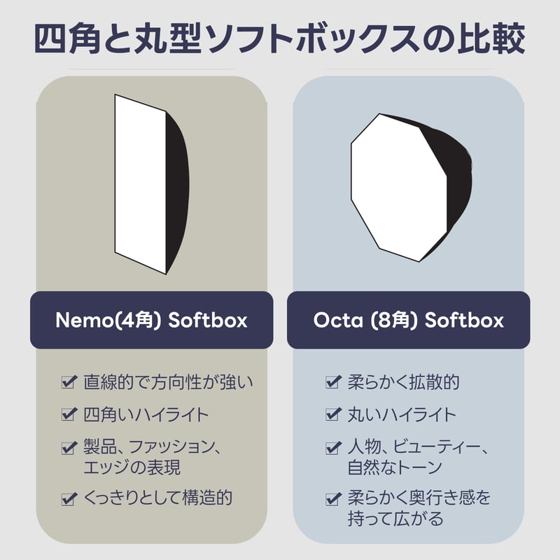 SMDV] Flip Nemo 50x70 フリップ ネモ (50x70cm) 小型ストロボ