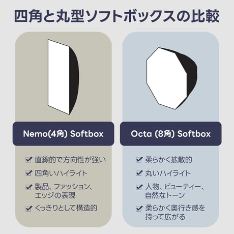[SMDV] Flip Nemo 25x60 フリップ ネモ (25x60cm) -小型ストロボ用-