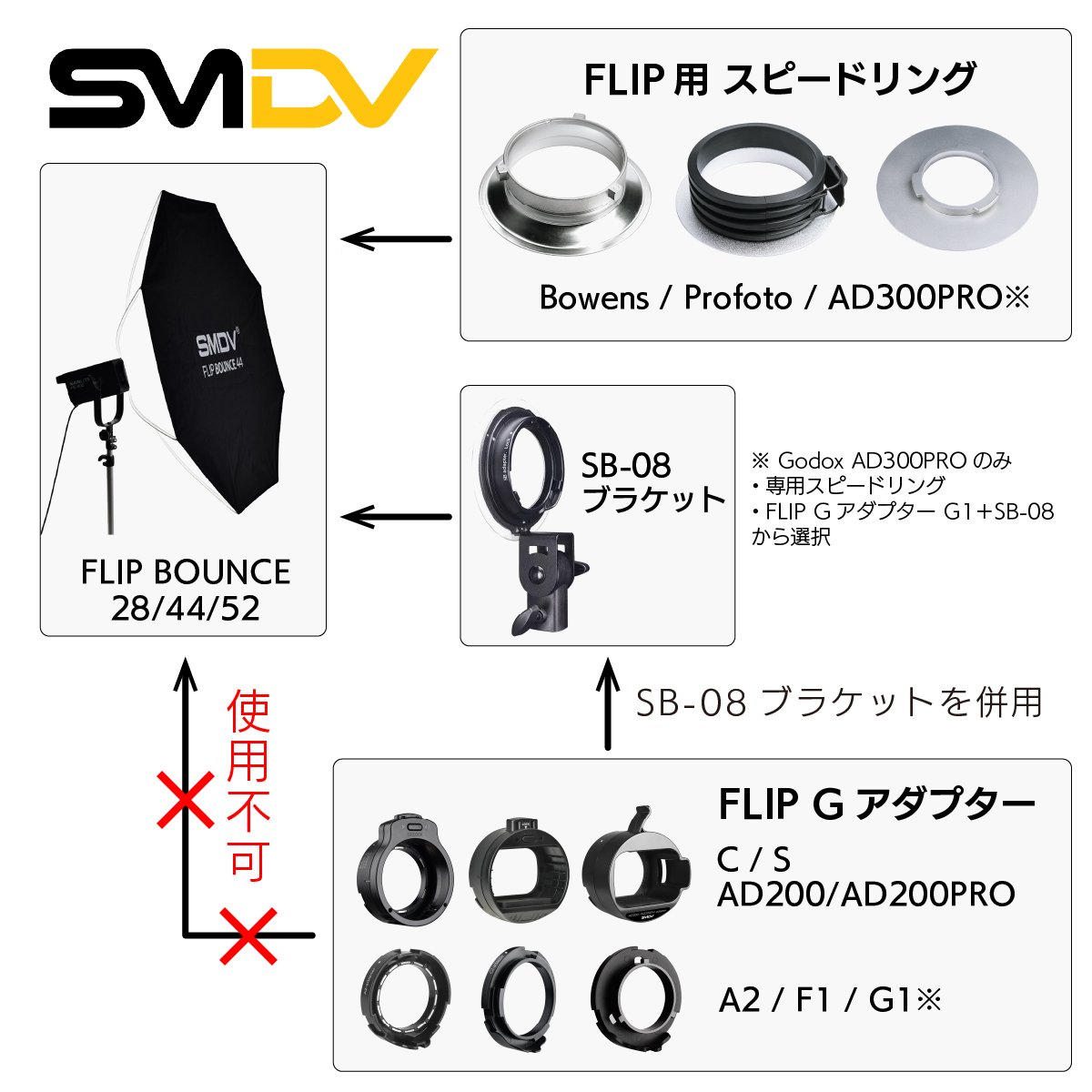 【即購入可】　プライズセット　計11点 SMDV] Flip Bounce 28 (70cm)ソフトボックス | H&Y Filte