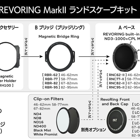 [直営店限定] RevoRing Vari ND3-ND1000+CPL Mark II Landscape Kit [可変ND+CPL+可変ステップリング] [RLK]