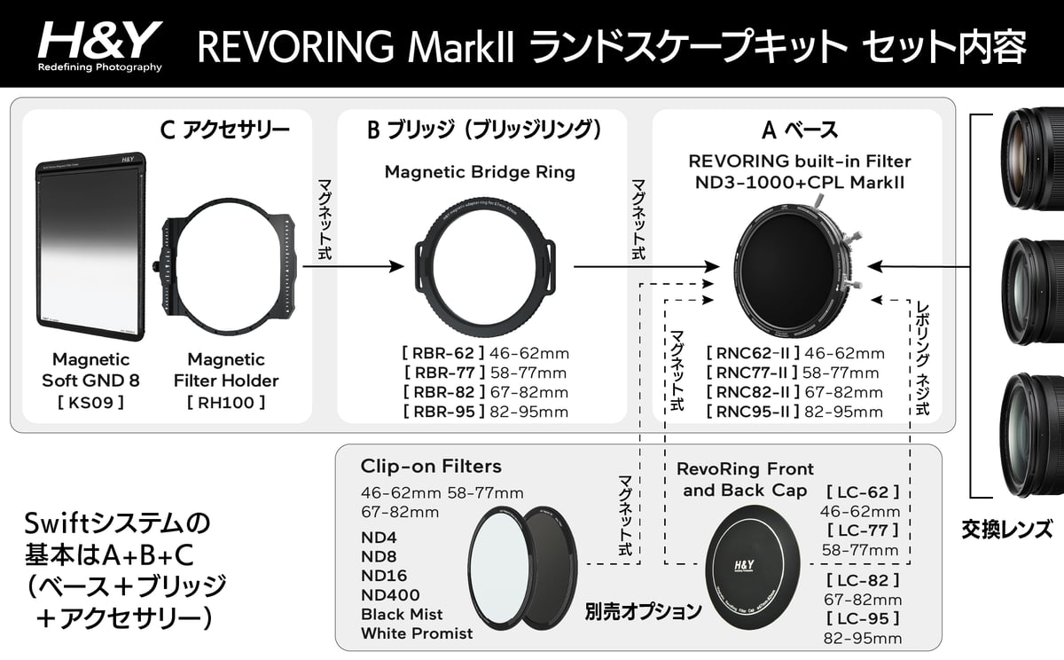 直営店限定] RevoRing Vari ND3-ND1000+CPL Mark II La