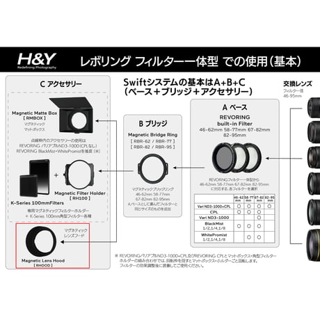Swift マグネティック レンズフード (Swift Magnetic Lens Hood) [RHOOD] [C. アクセサリー]