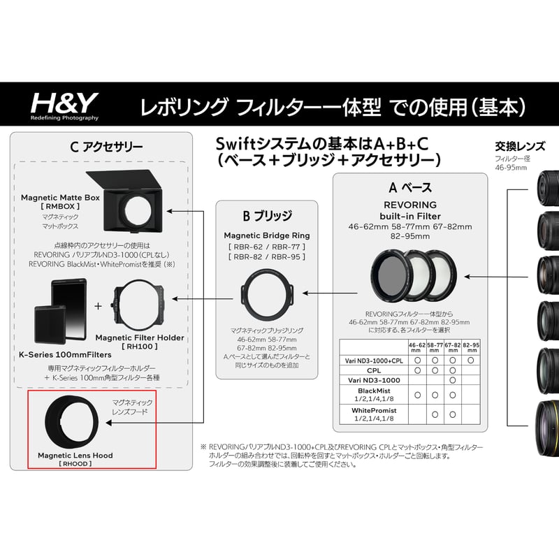 Swift マグネティック レンズフード (Swift Magnetic Lens Hood)