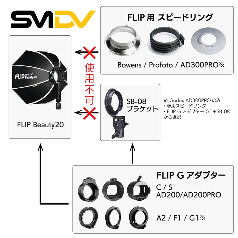 SMDV] FlipBeauty20ビューティーディッシュ Softbox (50cm )
