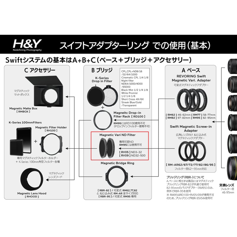 Swift マグネティック Vari NDフィルター (Swift Magnetic VND