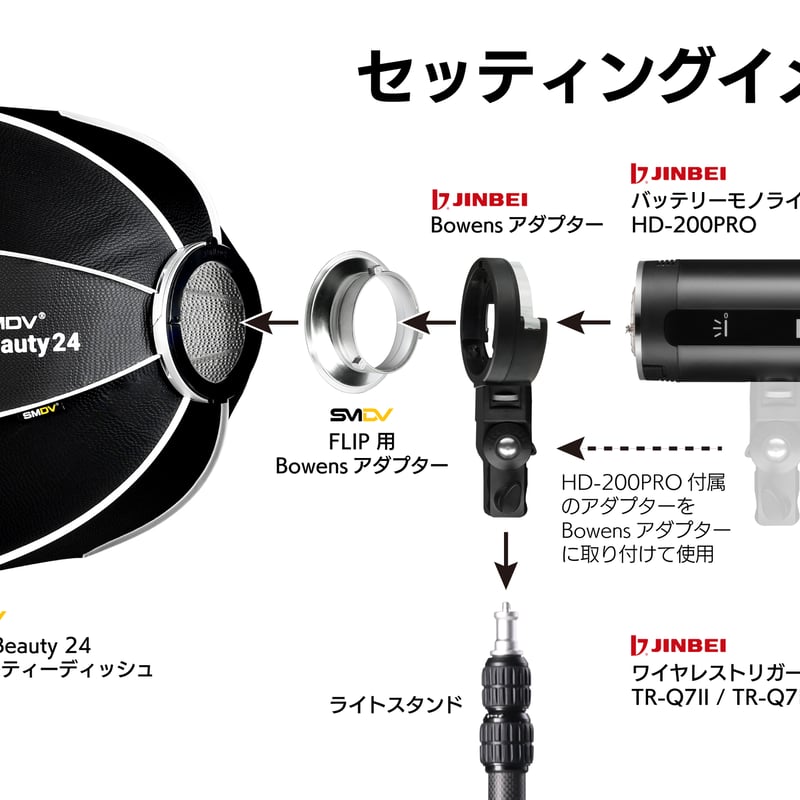 SMDV x JINBEI] Speedbox-Flip Beauty 24 + HD-20
