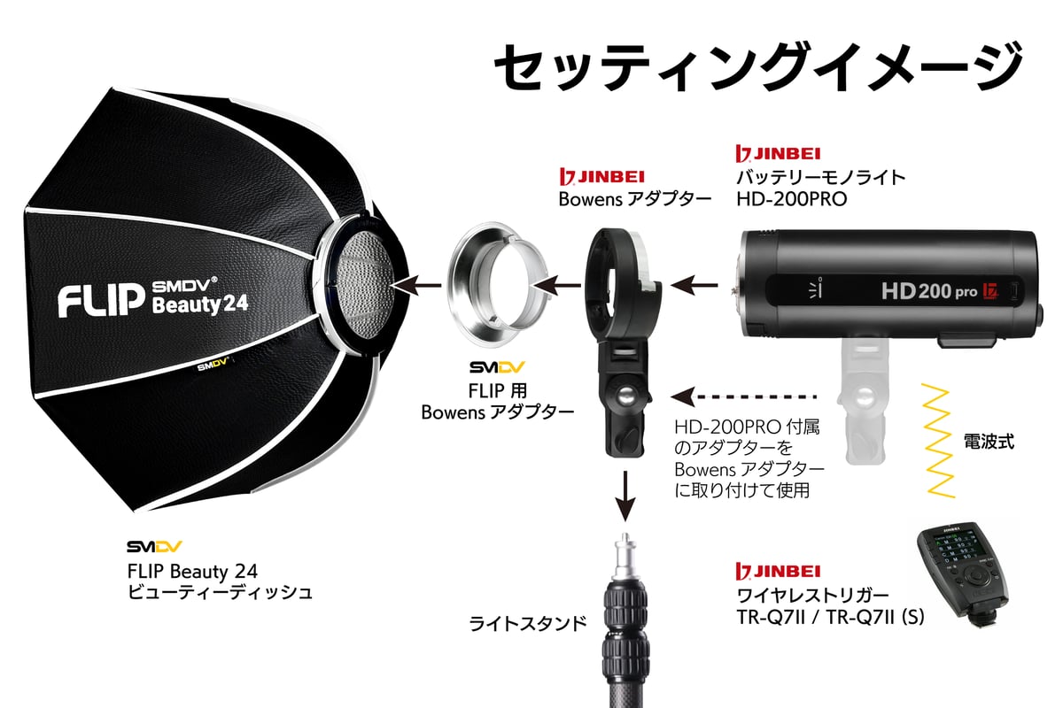 SMDV x JINBEI] Speedbox-Flip Beauty 24 + HD-20