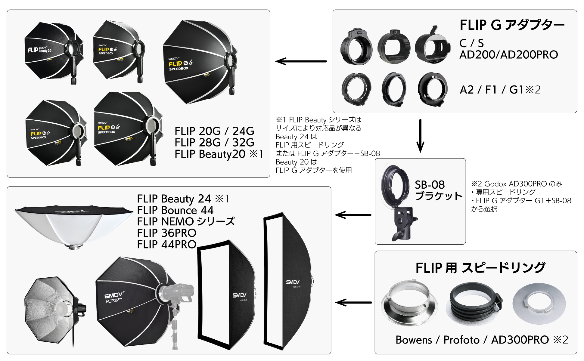 H&Y x SMDV] Speedbox-Flip24G Quick Set（クイックセット