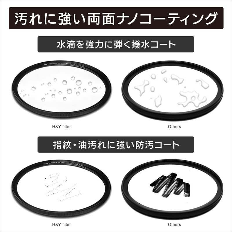 EVO-Series IR NDフィルターKit （ねじ込み・マグネット装着両対応