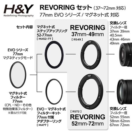 [直営店限定] REVORINGセット(37-72mmレンズ径対応)