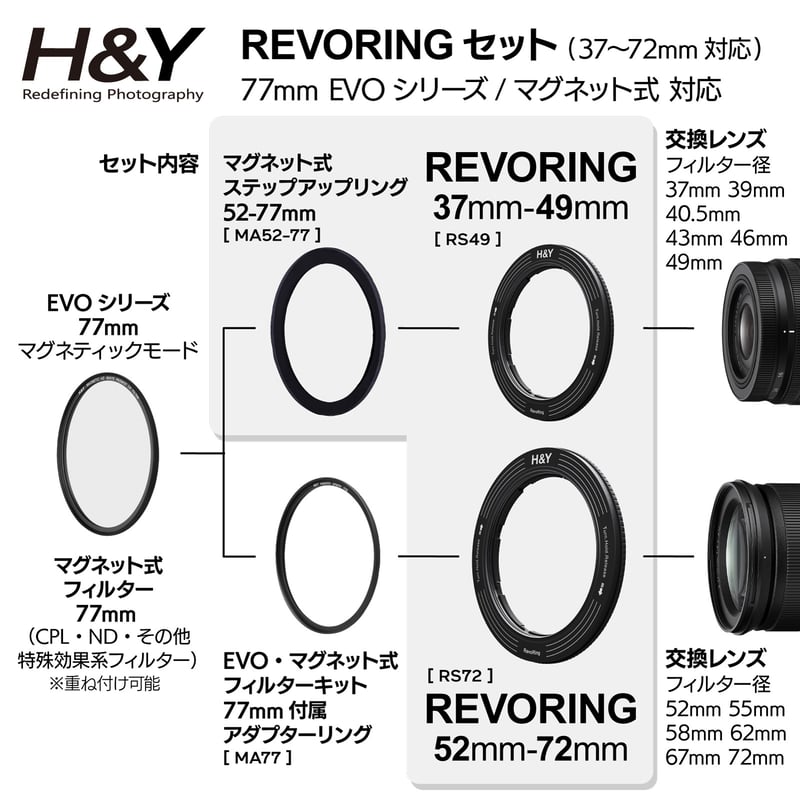 直営店限定] REVORINGセット(37-72mmレンズ径対応) | H&Y Filter