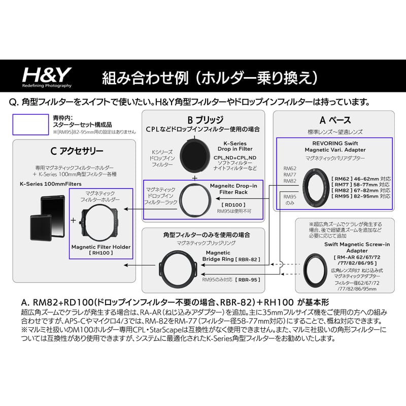 直営店限定] REVORING Swiftシステム スターターセット | H&Y Filte