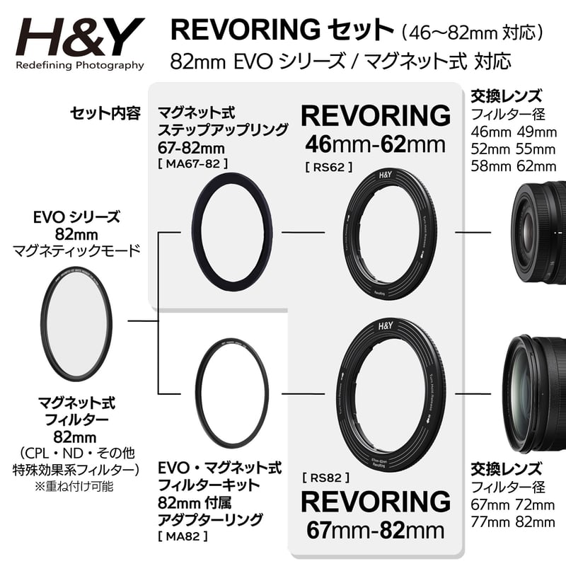 直営店限定] REVORINGセット(46-82mmレンズ径対応) | H&Y Filter