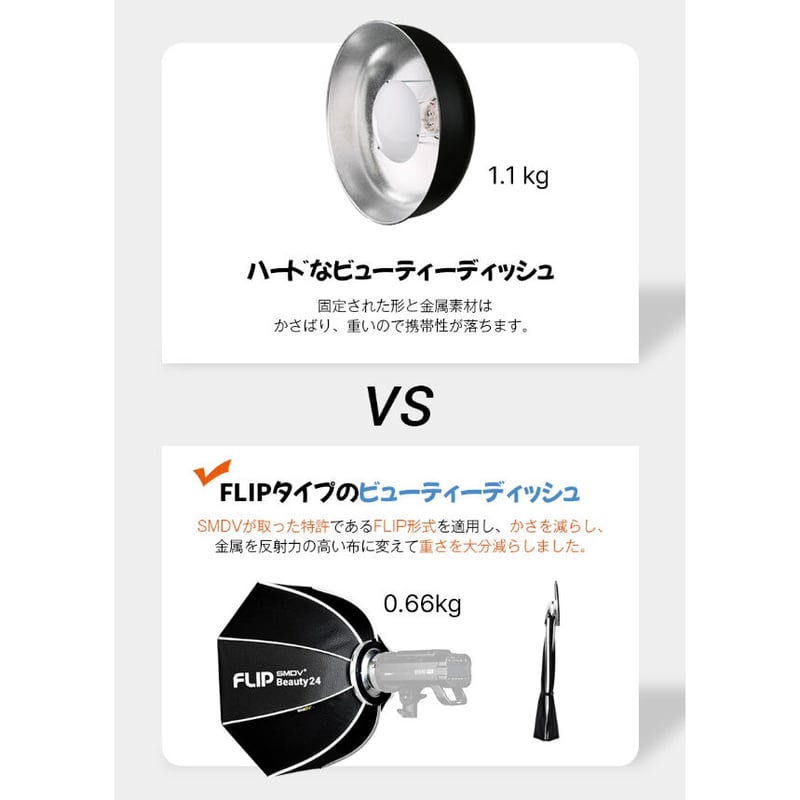 SMDV] FlipBeauty24ビューティーディッシュ Softbox (60cm ) 