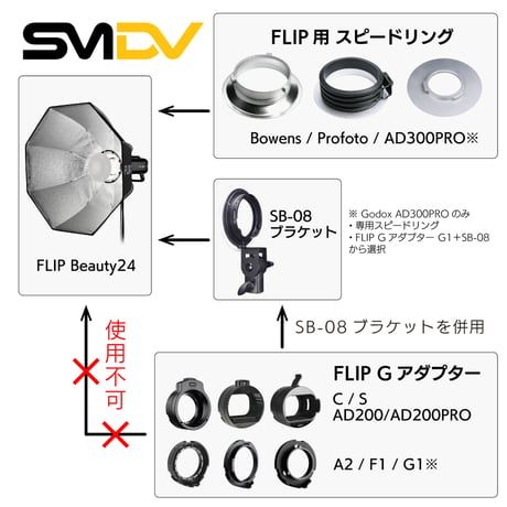 [SMDV] FlipBeauty24ビューティーディッシュ Softbox (60cm )