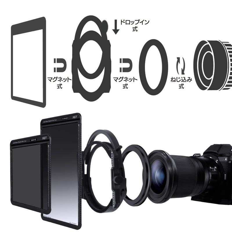 100mm K-Series フィルターホルダー Mark III ベーシックセット 100mm K-Series フィルターホルダー Mark III ベーシックセット