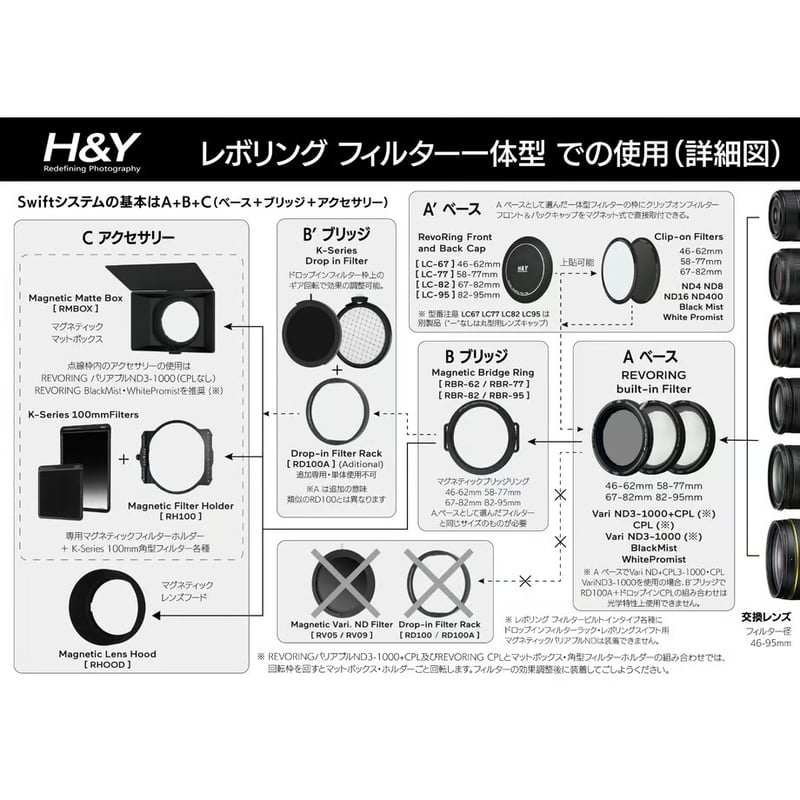 RevoRing Vari ND3-ND1000+CPL Mark II Video Kit 