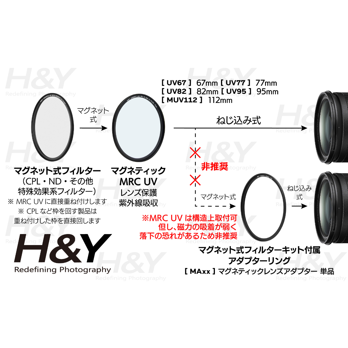 Magnetic MRC UVフィルター(保護フィルター) | H&Y Filters Japan Magnetic MRC UVフィルター(保護フィルター) | H&Y Filters Japan