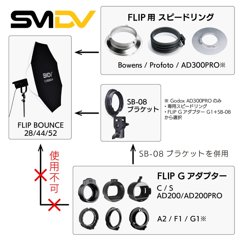 SMDV] Flip Bounce 52 (130cm)ソフトボックス | H&Y Filt