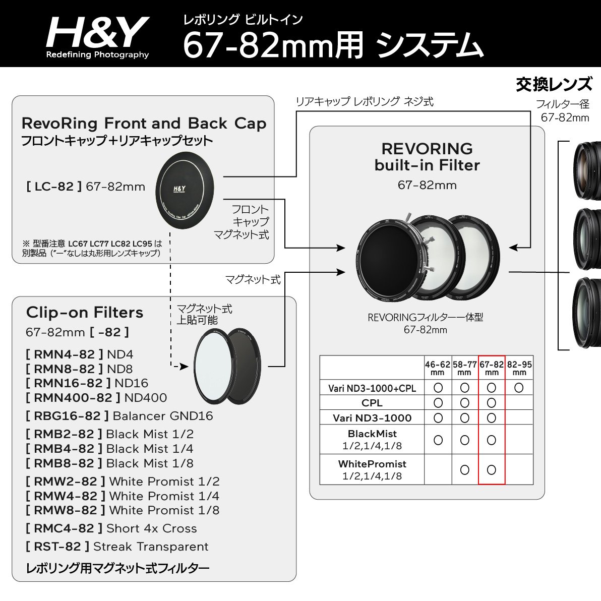 Clip-on Magnetic Short 6x Cross for REVORING 67