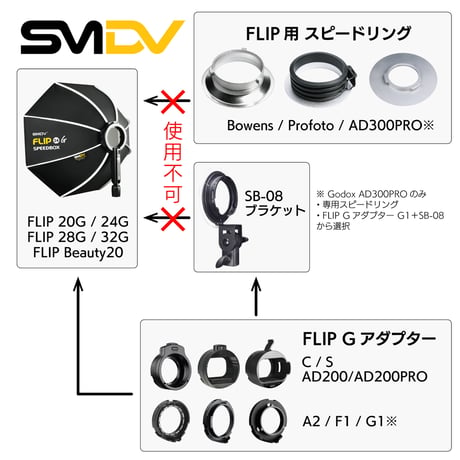 [SMDV] Speedbox-Flip28G Softbox (70cm)