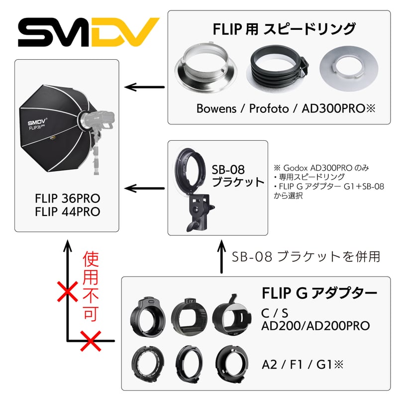 SMDV] Flip36Pro Softbox (90cm) | H&Y Filters J