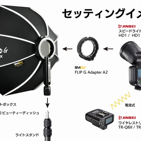 [SMDV x JINBEI] HD-1 + Speedbox-Flip セット