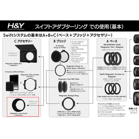 Swift マグネティック レンズフード (Swift Magnetic Lens Hood) [RHOOD] [C. アクセサリー]