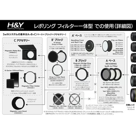 [直営店限定] RevoRing Vari ND3-ND1000+CPL Mark II Landscape Kit [可変ND+CPL+可変ステップリング] [RLK]