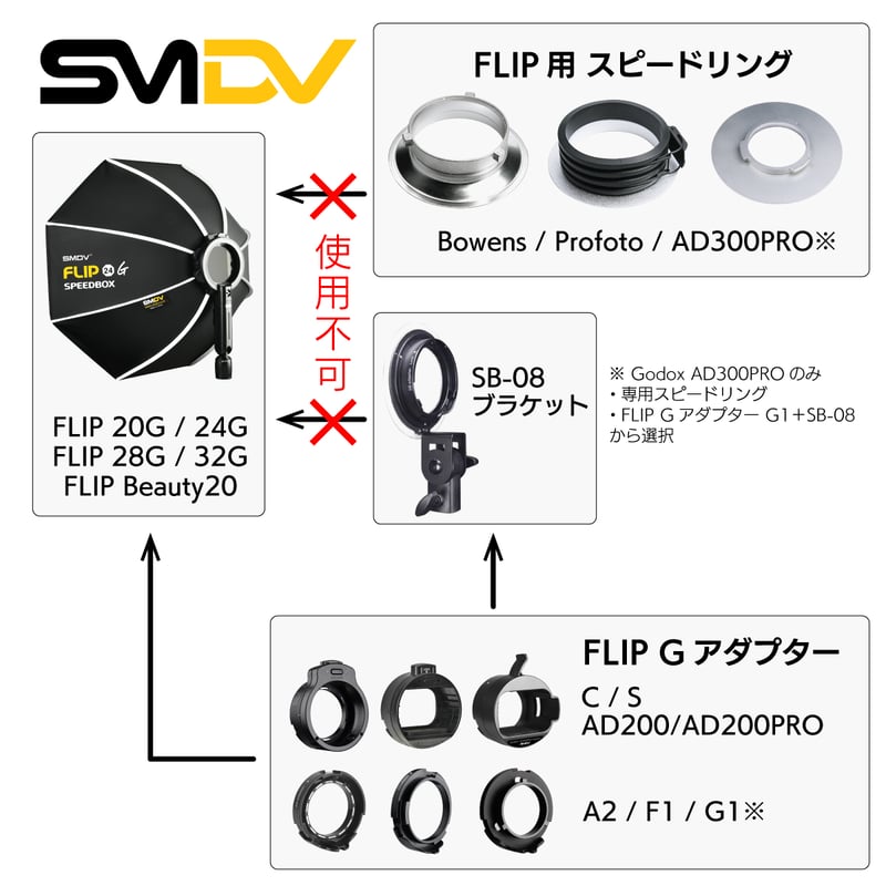 SMDV] Speedbox-Flip24G Softbox (60cm) | H&Y Fi