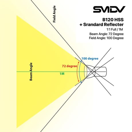 [SMDV] スタンダードリフレクター（Standard Reflector For Angle Grip Bracket, B120, B240）