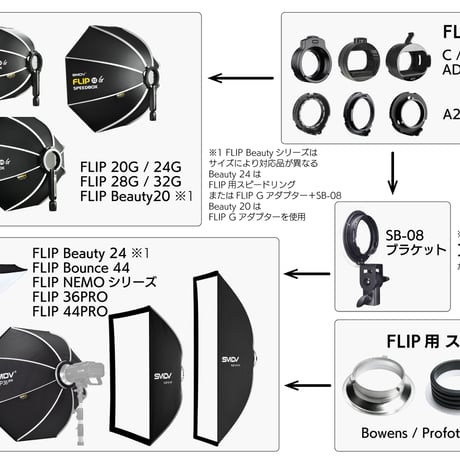 [H&Y x SMDV]  FlipBeauty20ビューティーディッシュ Softbox (50cm )