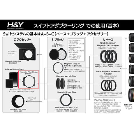 Swift マグネティック 100mmフィルターホルダー(Swift Magnetic 100mm Holder) [RH100] [C. アクセサリー]